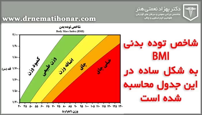 جدول محاسبه BMI