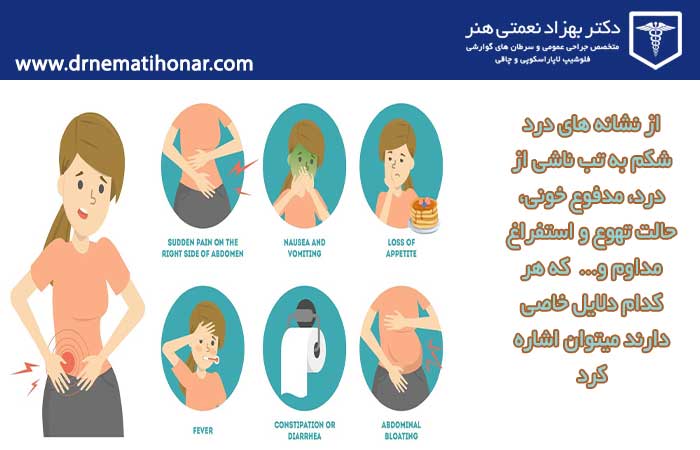 Symptoms of abdominal pain